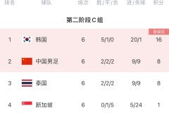 【55'】张玉宁头球中横梁！中国队错失扳平良机